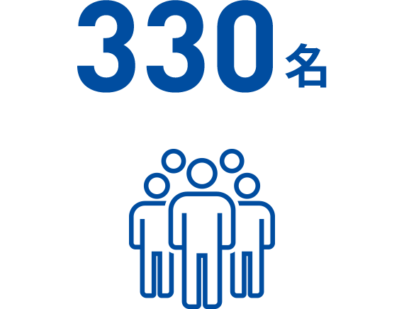 総従業員数