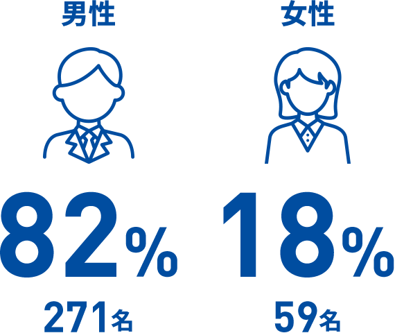 男女比率